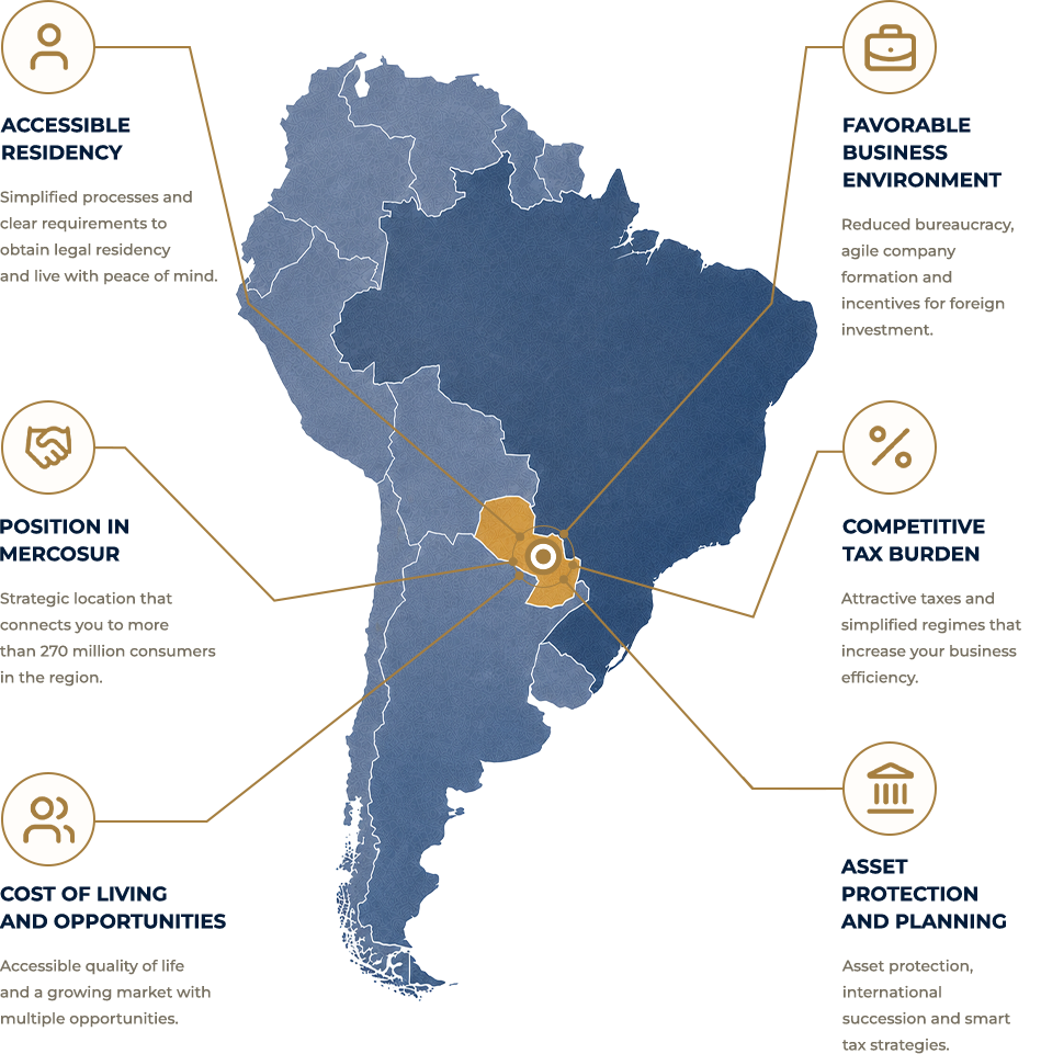 Infographic about Paraguay