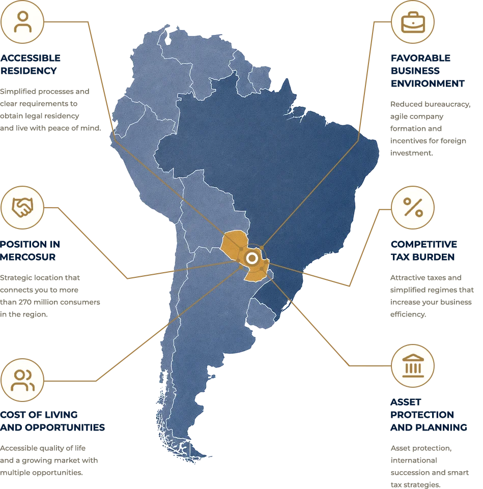 Infographic about Paraguay