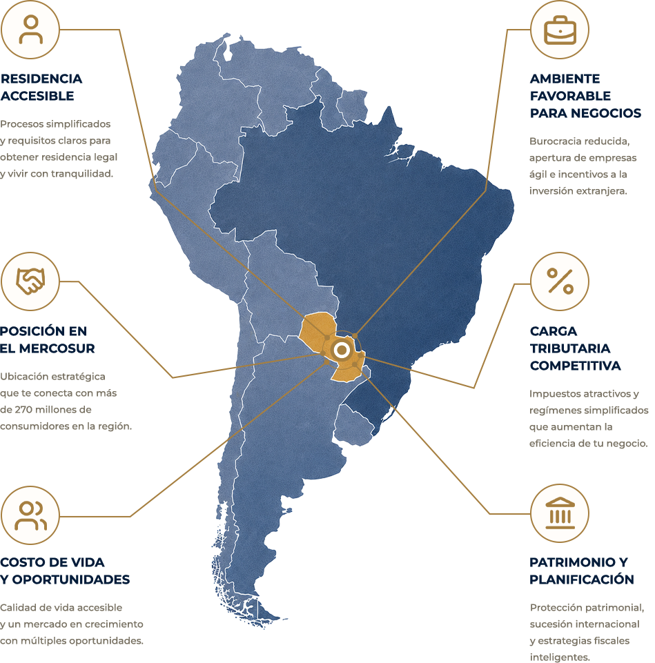 Infografía sobre Paraguay