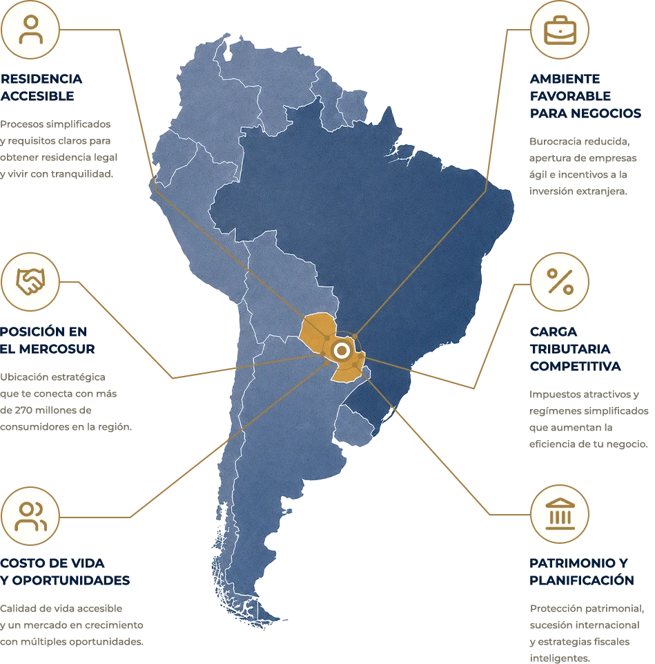 Infografía sobre Paraguay