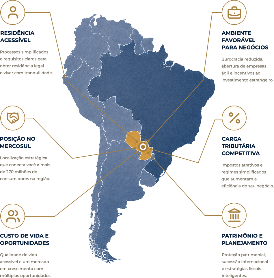 Infográfico sobre o Paraguai