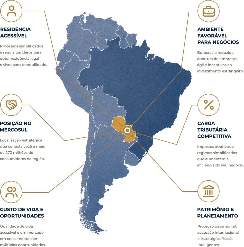 Infográfico sobre o Paraguai